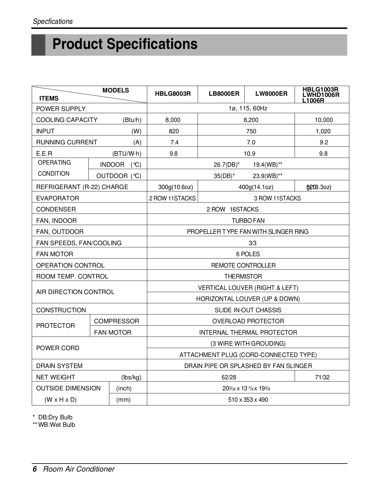 Lg Air Conditioner Instruction Manual